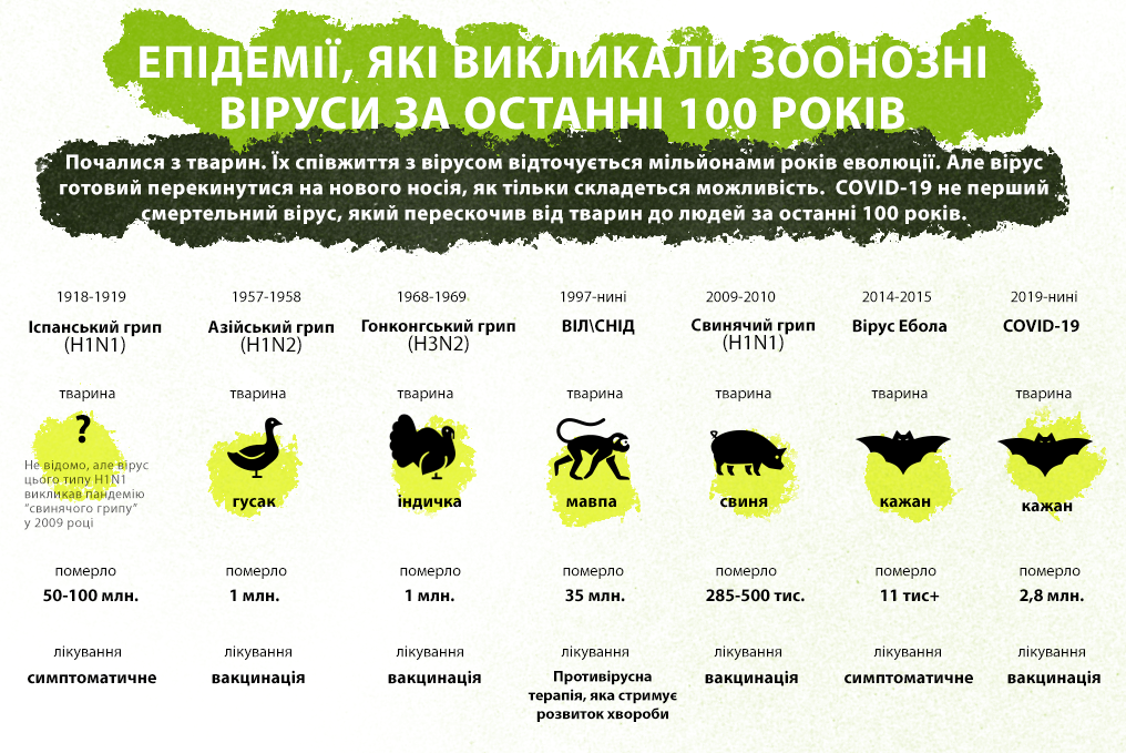Інфографіка створена на основі відкритих джерел інформації, станом на 12 квітня 2021 року