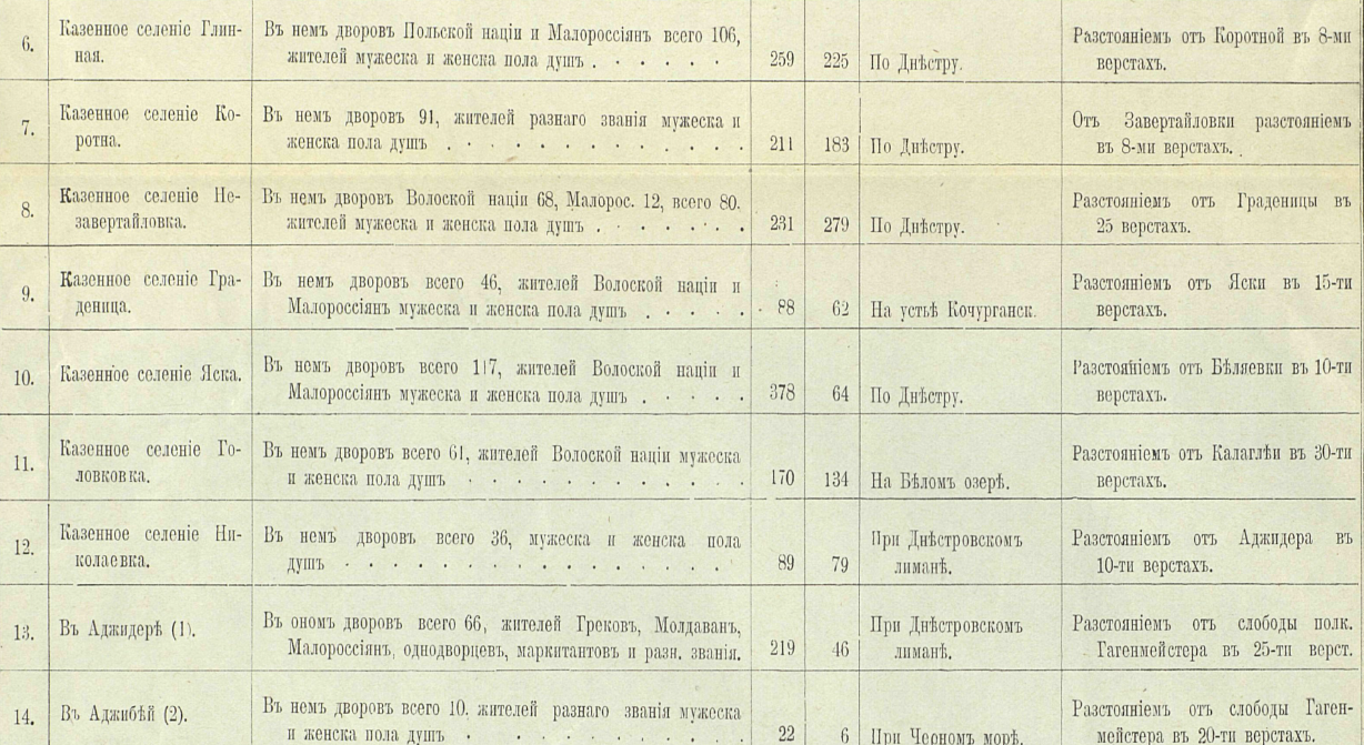 З книги "Ханська Україна", 1913 рік