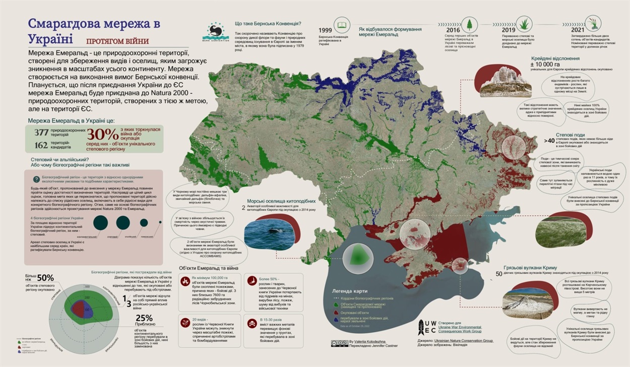 Інформація Ukraine War Environmental Consequences Work Group